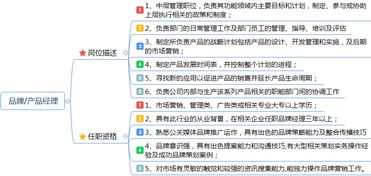 市場(chǎng)營(yíng)銷崗位職責(zé)說(shuō)明書